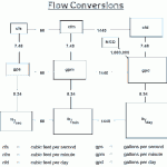 Flow Conversions