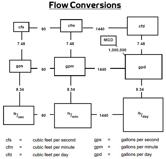 flow-conversions