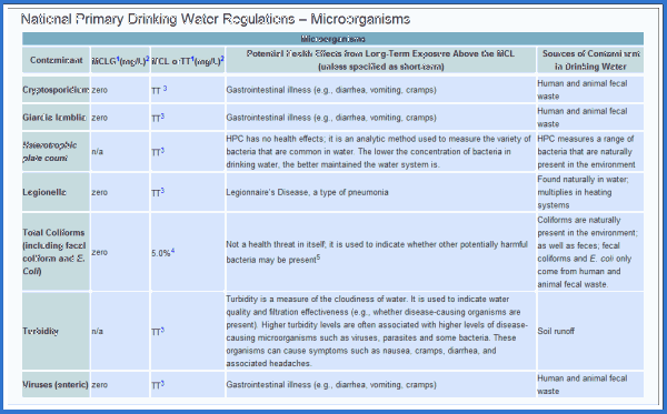 Sign Up | Water Treatment Certification